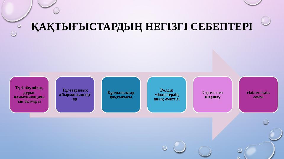 ҚАҚТЫҒЫСТАРДЫҢ НЕГІЗГІ СЕБЕПТЕРІ Түсінбеушілік, дұрыс коммуникациян ың болмауы Тұлғааралық айырмашылықт ар Құндылықтар қақт