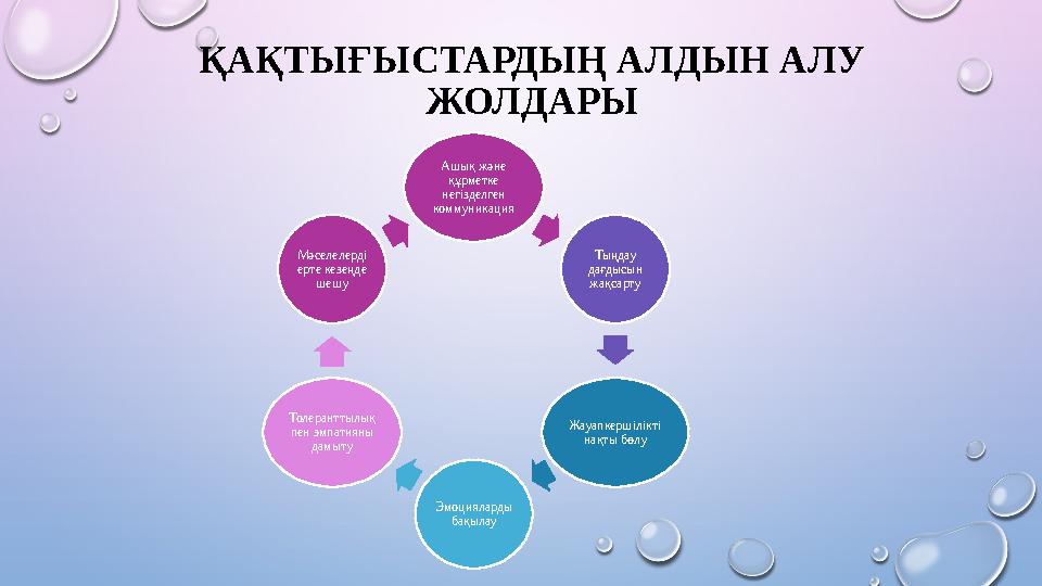 ҚАҚТЫҒЫСТАРДЫҢ АЛДЫН АЛУ ЖОЛДАРЫ Ашық және құрметке негізделген коммуникация Тыңдау дағдысын жақсарту Жауапкершілікті на
