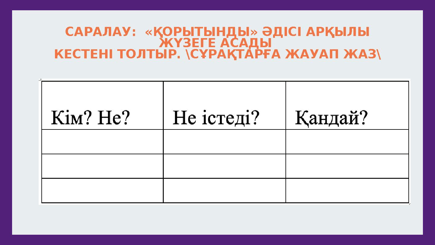 САРАЛАУ: «ҚОРЫТЫНДЫ» ӘДІСІ АРҚЫЛЫ ЖҮЗЕГЕ АСАДЫ КЕСТЕНІ ТОЛТЫР. \СҰРАҚТАРҒА ЖАУАП ЖАЗ\