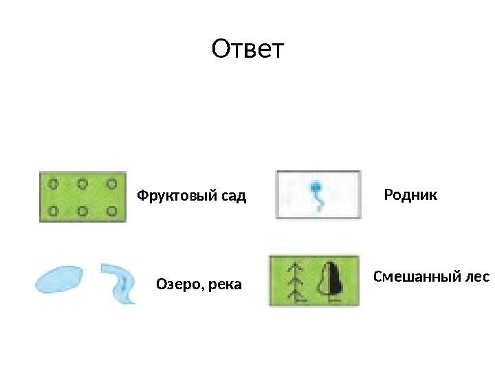 Ответ Фруктовый сад Озеро, река Родник Смешанный лес