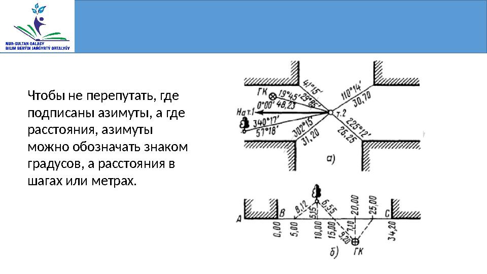 Чтобы не перепутать, где подписаны азимуты, а где расстояния, азимуты можно обозначать знаком градусов, а расстояния в шага