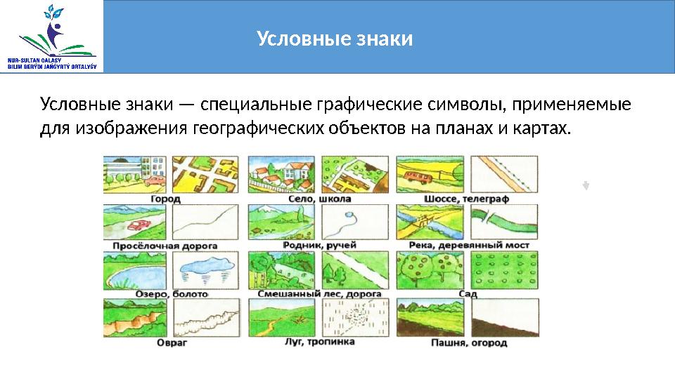 Условные знаки Условные знаки — специальные графические символы, применяемые для изображения географических объектов на плана