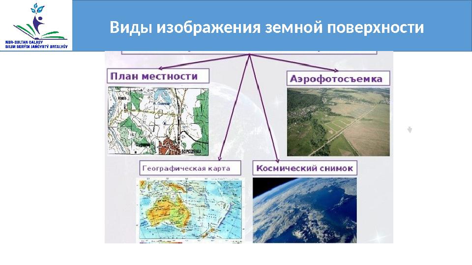 Виды изображения земной поверхности