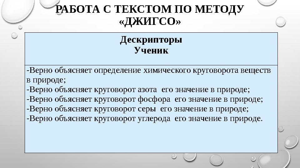 РАБОТА С ТЕКСТОМ ПО МЕТОДУ «ДЖИГСО» Дескрипторы Ученик -Верно объясняет определение химического круговорота веществ в природе;