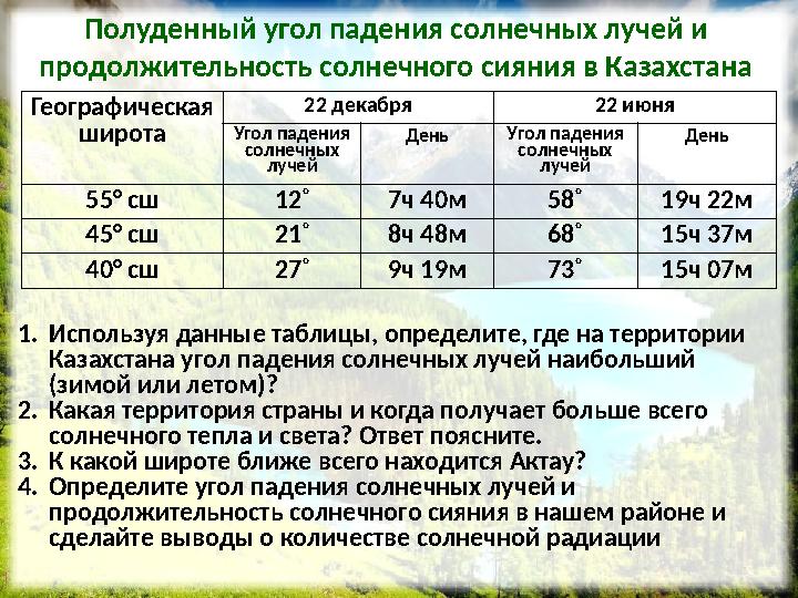 Полуденный угол падения солнечных лучей и продолжительность солнечного сияния в Казахстана Географическая широта 22 декабря 2