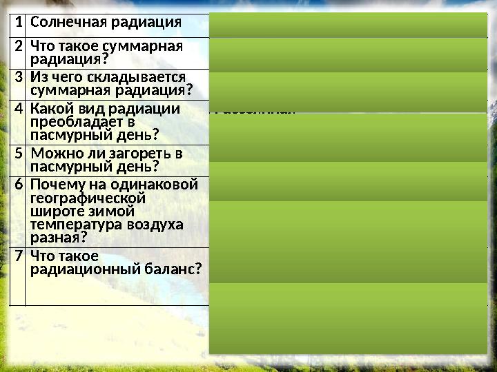 1Солнечная радиация Тепло и свет, излучаемые Солнцем 2Что такое суммарная радиация? Тепло и свет, которые достигают поверхнос