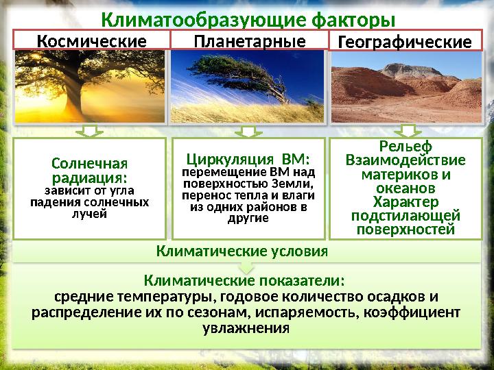 Климатообразующие факторы Климатические показатели: средние температуры, годовое количество осадков и распределение их по с