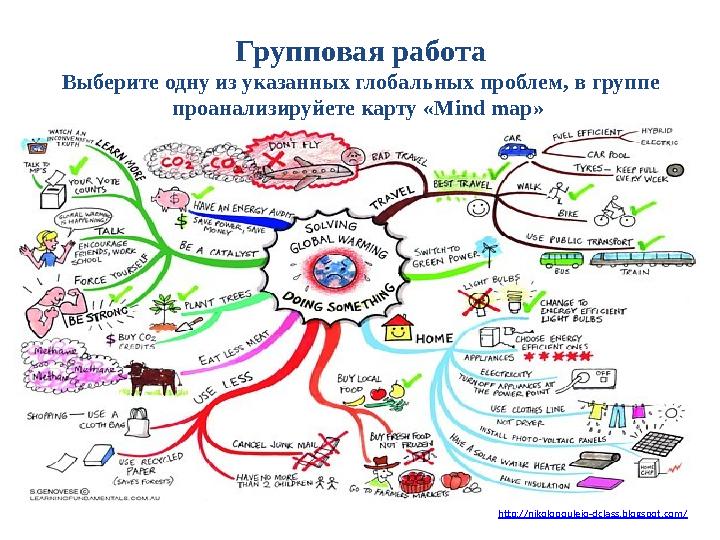 Групповая работа Выберите одну из указанных глобальных проблем, в группе проанализируйете карту «Mind map» http://nikolopoulei