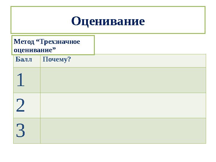 Оценивание Балл Почему? 1 2 3 Метод “Трехзначное оценивание”