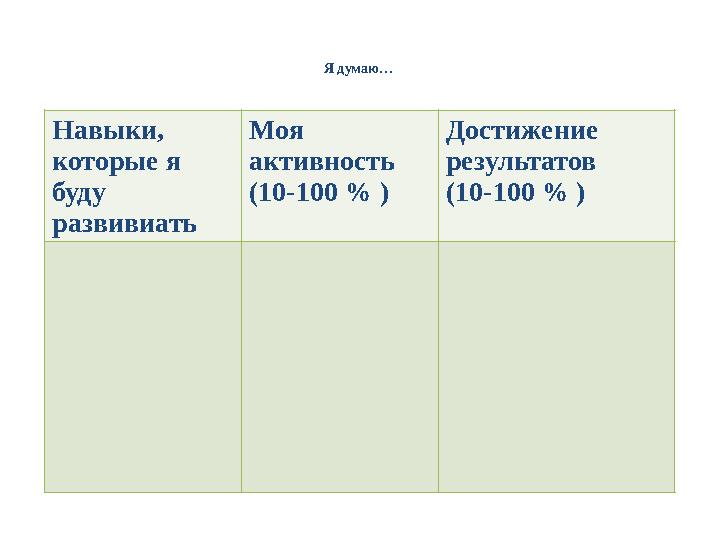 Я думаю… Навыки, которые я буду развивиать Моя активность (10-100 % ) Достижение результатов (10-100 % )