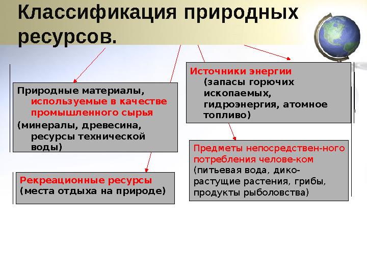 Классификация природных ресурсов. Природные материалы, используемые в качестве промышленного сырья (минералы, древесина, рес