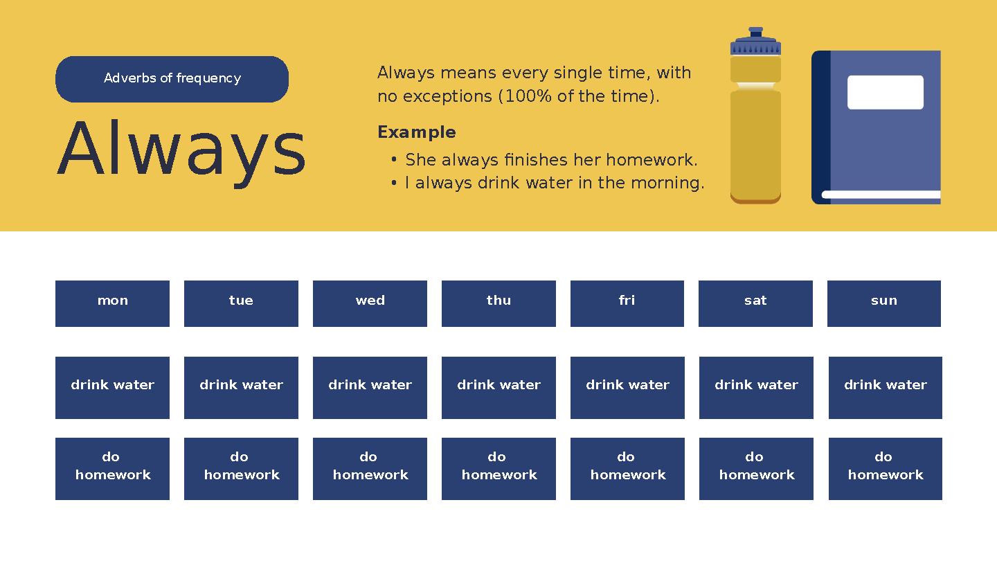 mon tue wed thu fri sat sun Adverbs of frequency drink water drink water drink water drink water drink water drink water drink w