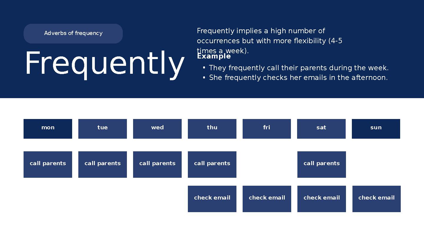 mon tue wed thu fri sat sun Adverbs of frequency call parents call parents call parents call parents call parents check email ch