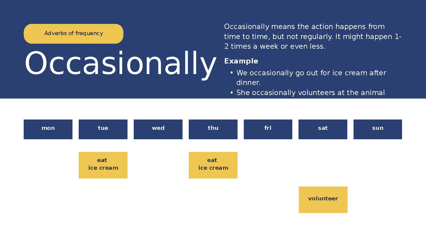 mon tue wed thu fri sat sun Adverbs of frequency eat ice cream eat ice cream volunteer Occasionally Occasionally means the act