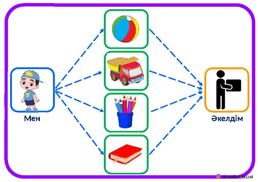 Мен Әкелдім didaktika_lazzat