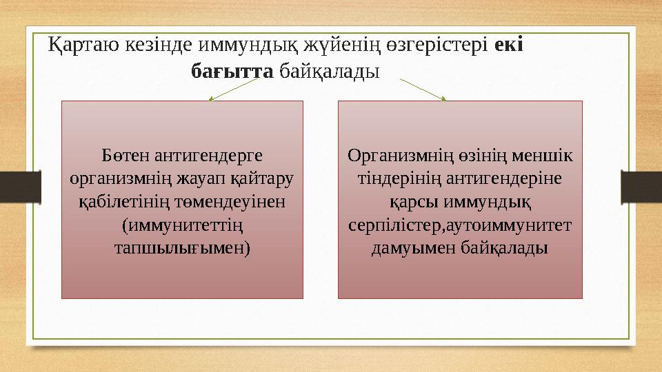 Қартаю кезінде иммундық жүйенің өзгерістері екі бағытта байқалады Бөтен антигендерге организмнің жауап қайтару қабілетінің тө