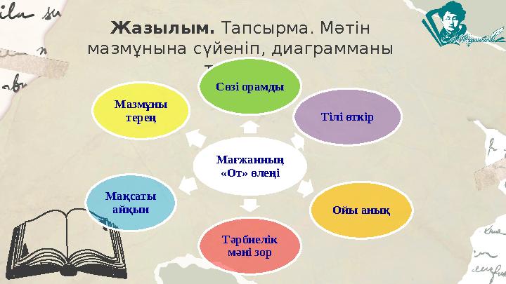 Жазылым. Тапсырма. Мәтін мазмұнына сүйеніп, диаграмманы толтыру Мағжанның «От» өлеңі Сөзі орамды Тілі өткір Ойы анық Тәрб
