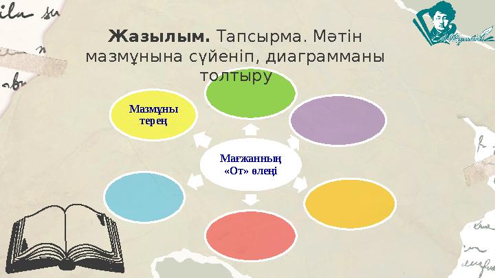 Мағжанның «От» өлеңі Мазмұны терең Жазылым. Тапсырма. Мәтін мазмұнына сүйеніп, диаграмманы толтыру