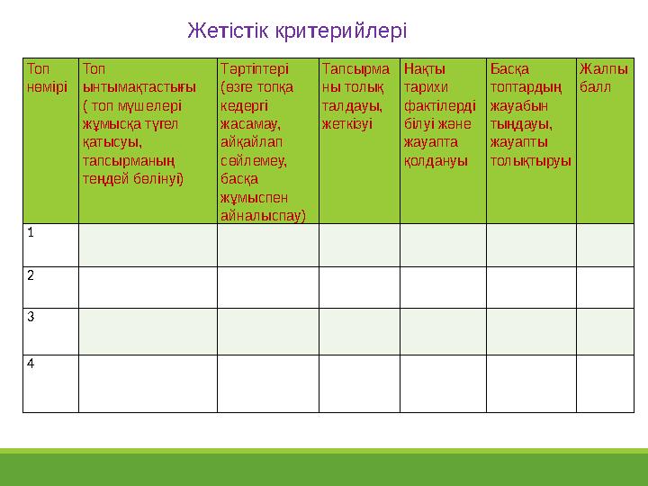 Топ нөмірі Топ ынтымақтастығы ( топ мүшелері жұмысқа түгел қатысуы, тапсырманың теңдей бөлінуі) Тәртіптері (өзге топқа