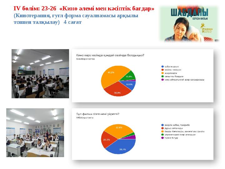 ІV бөлім: 23-26 «Кино әлемі мен кәсіптік бағдар» (Кинотерапия, гугл форма сауалнамасы арқылы топпен талқыл