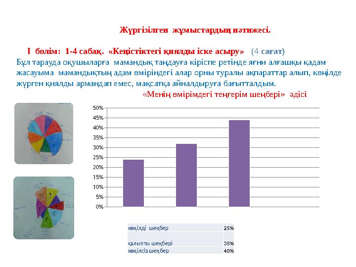 Жүргізілген жұмыстардың нәтижесі. І бөлім: 1-4 сабақ. «Кеңістіктегі қиялды іске асыру» (4 сағат) Бұл