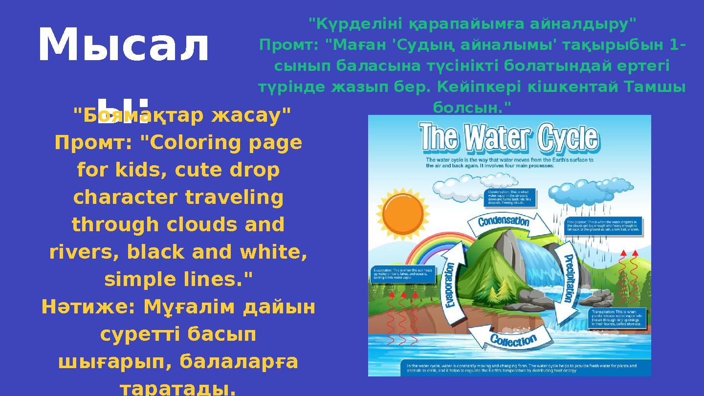 Мысал ы: "Күрделіні қарапайымға айналдыру" Промт: "Маған 'Судың айналымы' тақырыбын 1- сынып баласына түсінікті болатындай ертег