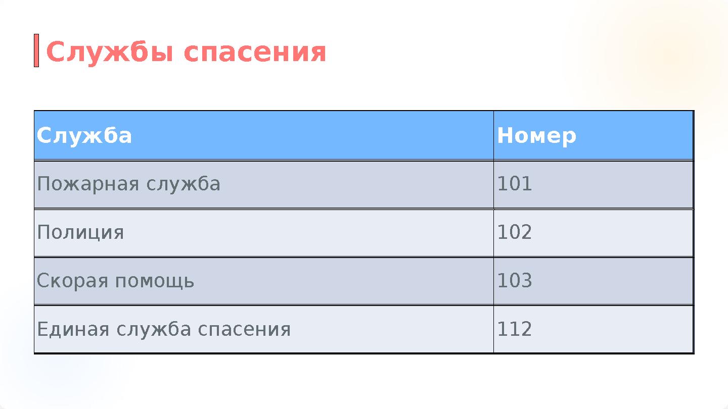 Служба Номер Пожарная служба 101 Полиция 102 Скорая помощь 103 Единая служба спасения 112 Службы спасения