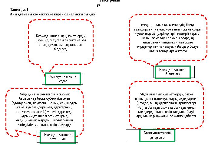 Медициналық қызметкердің басқа жақындары және туыстары, адамдармен (науқас, оның дәрігерімен, әріптестері т.б.) вербальды жән