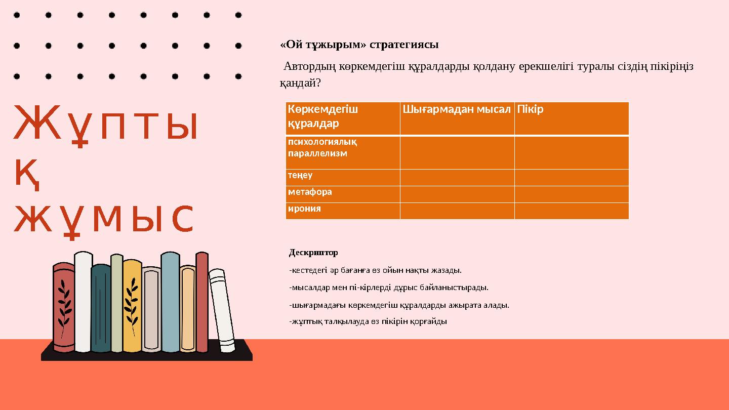 Жұпты қ жұмыс «Ой тұжырым» стратегиясы Автордың көркемдегіш құралдарды қолдану ерекшелігі туралы сіздің пікіріңіз қандай? К