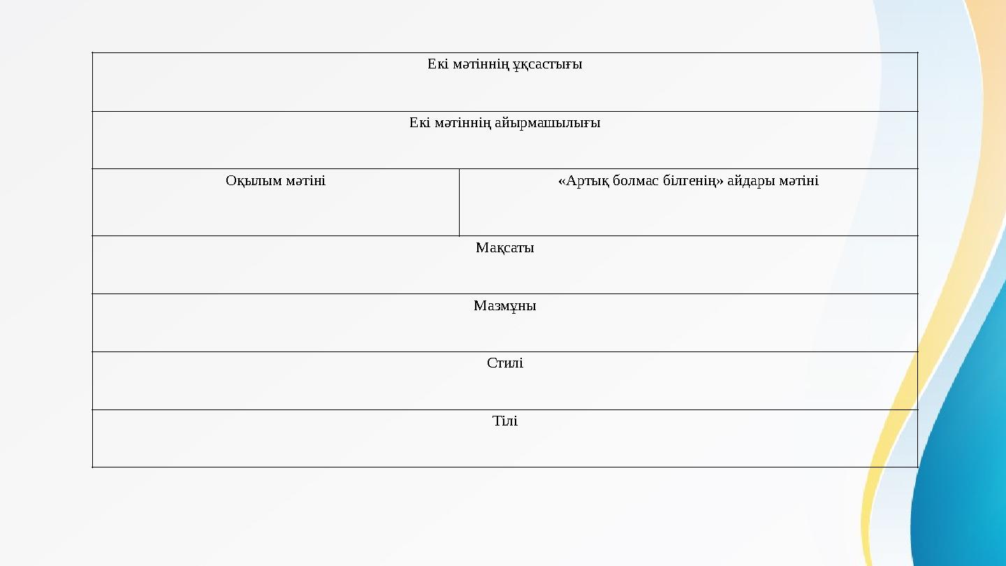 Екі мәтіннің ұқсастығы Екі мәтіннің айырмашылығы Оқылым мәтіні «Артық болмас білгенің» айдары мәтіні Мақсаты Мазмұны Стилі Тілі