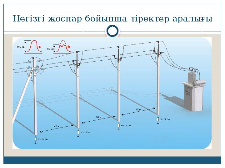 Негізгі жоспар бойынша тіректер аралығы
