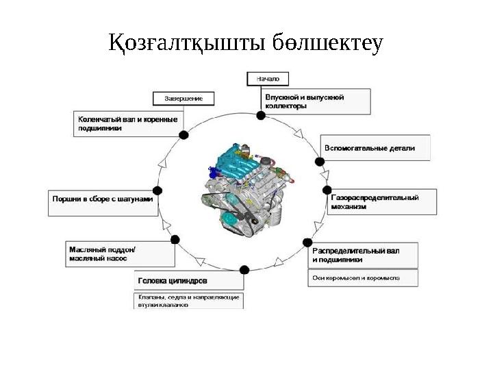 Қозғалтқышты бөлшектеу