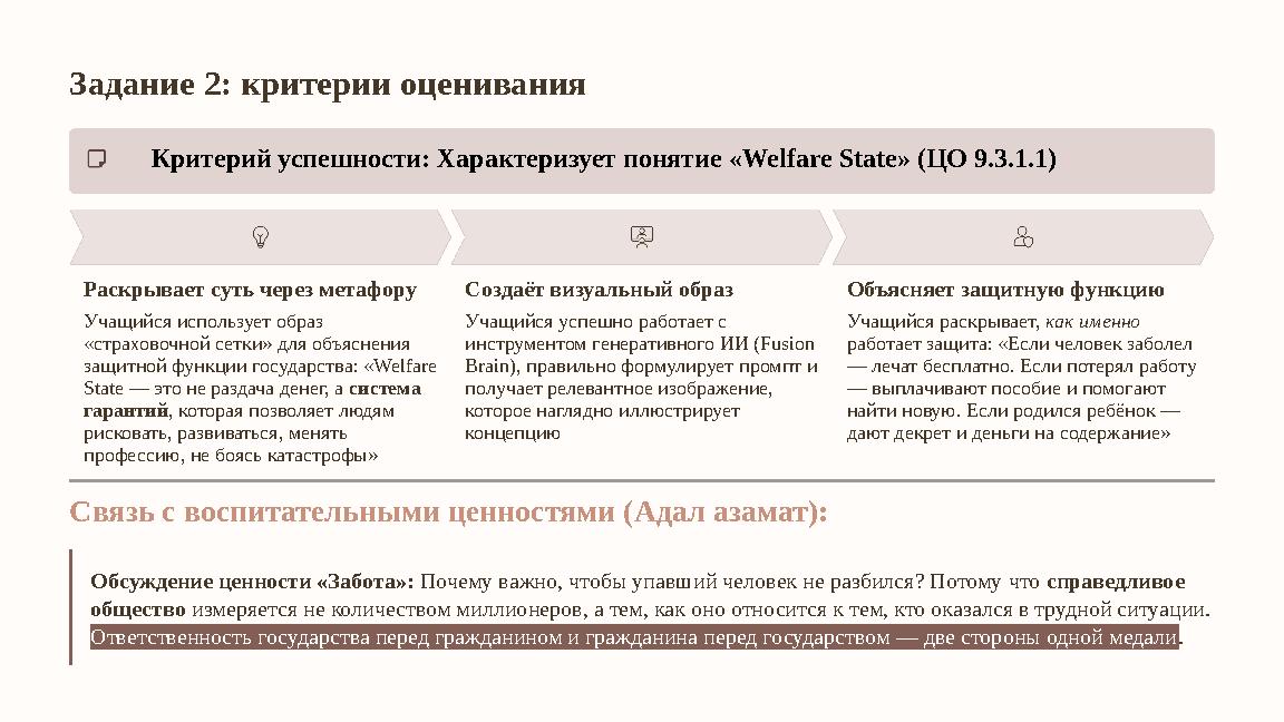 Задание 2: критерии оценивания ✅ Критерий успешности: Характеризует понятие «Welfare State» (ЦО 9.3.1.1) Раскрывает суть через м