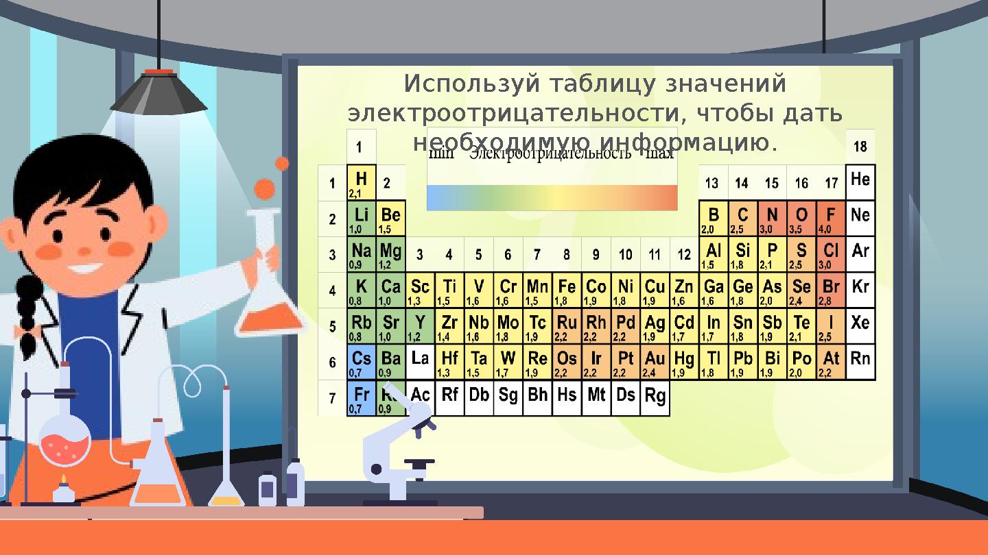 Используй таблицу значений электроотрицательности, чтобы дать необходимую информацию.