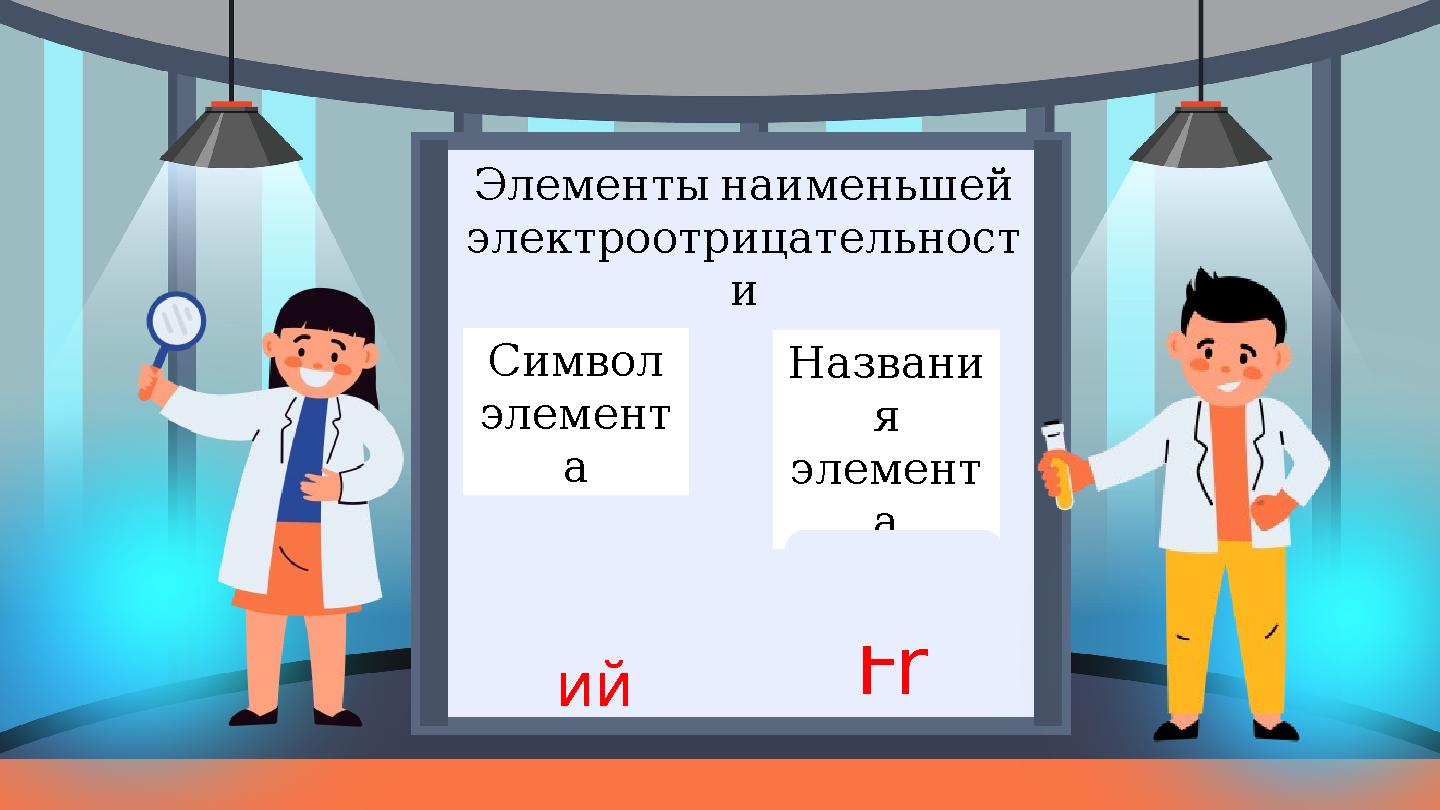 Элементынаименьшей электроотрицательност и Символ элемент а Названи я элемент а Cs, Fr Цезий, Франц ий