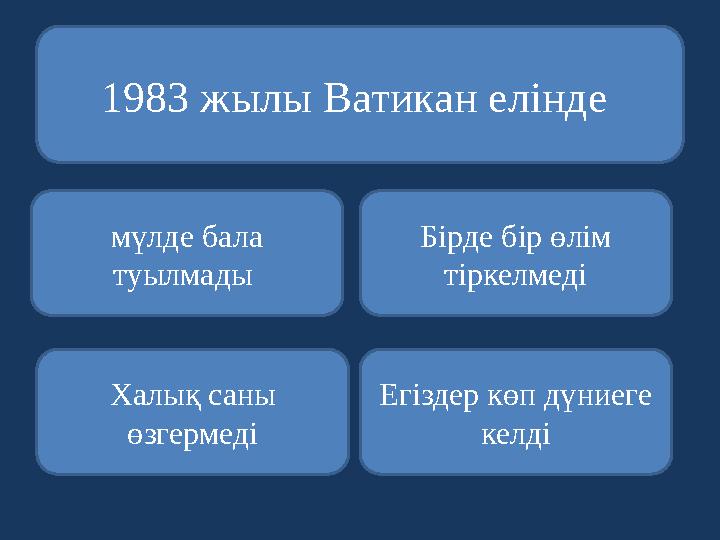 1983 жылы Ватикан елінде мүлде бала туылмады Халық саны өзгермеді Бірде бір өлім тіркелмеді Егіздер көп дүниеге келді