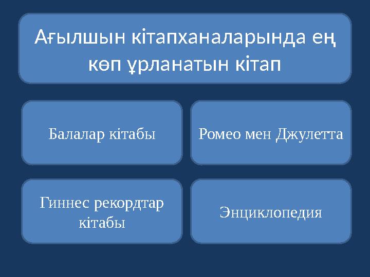 Ағылшын кітапханаларында ең көп ұрланатын кітап Балалар кітабы Гиннес рекордтар кітабы Энциклопедия Ромео мен Джулетта