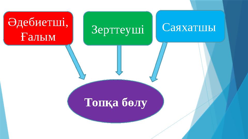 Топқа бөлу Әдебиетші, Ғалым ЗерттеушіСаяхатшы