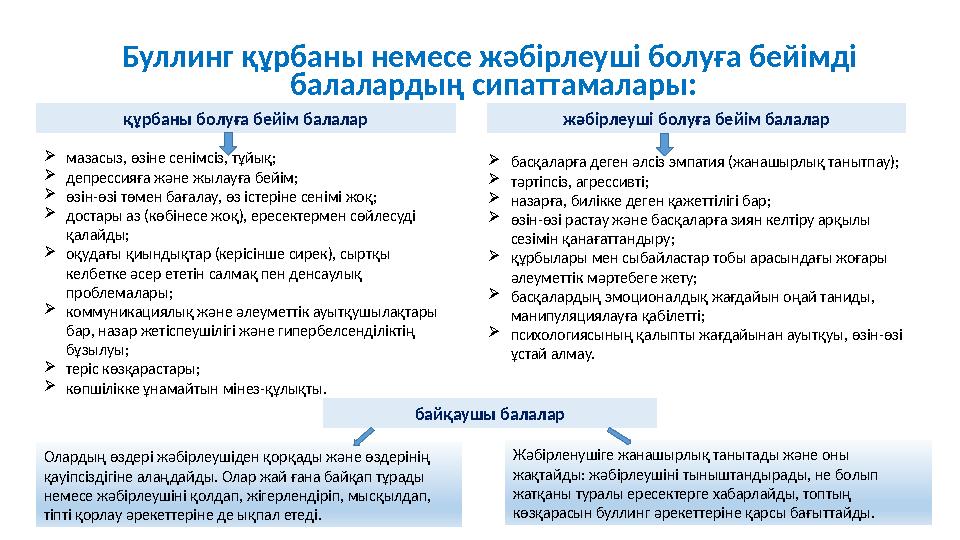 құрбаны болуға бейім балалар мазасыз, өзіне сенімсіз, тұйық; депрессияға және жылауғ...