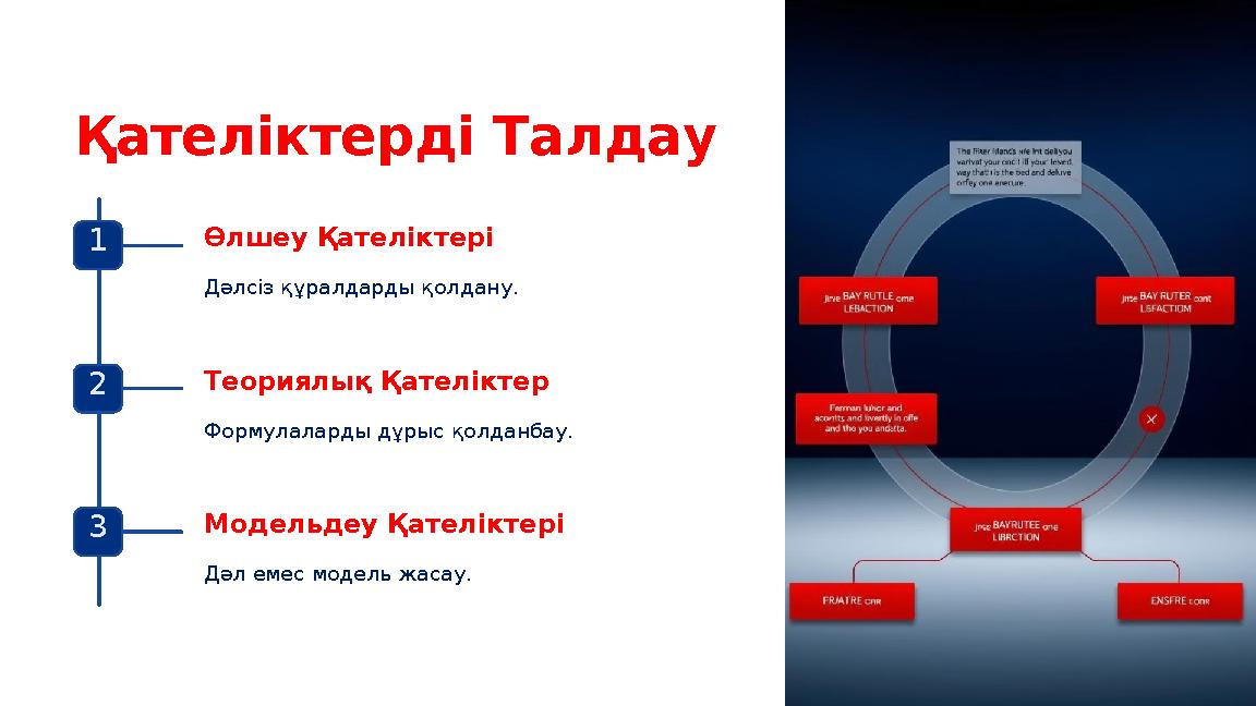 Қателіктерді Талдау 1 Өлшеу Қателіктері Дәлсіз құралдарды қолдану. 2 Теориялық Қателіктер Формулаларды дұрыс қолданбау. 3 Модель