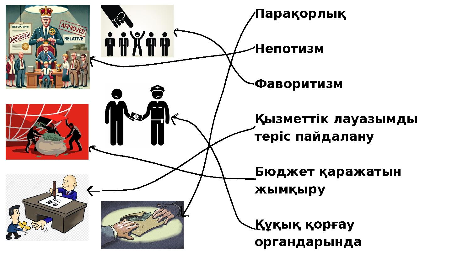 Парақорлық Непотизм Фаворитизм Қызметтік лауазымды теріс пайдалану Бюджет қаражатын жымқыру Құқық қорғау органдарында ж