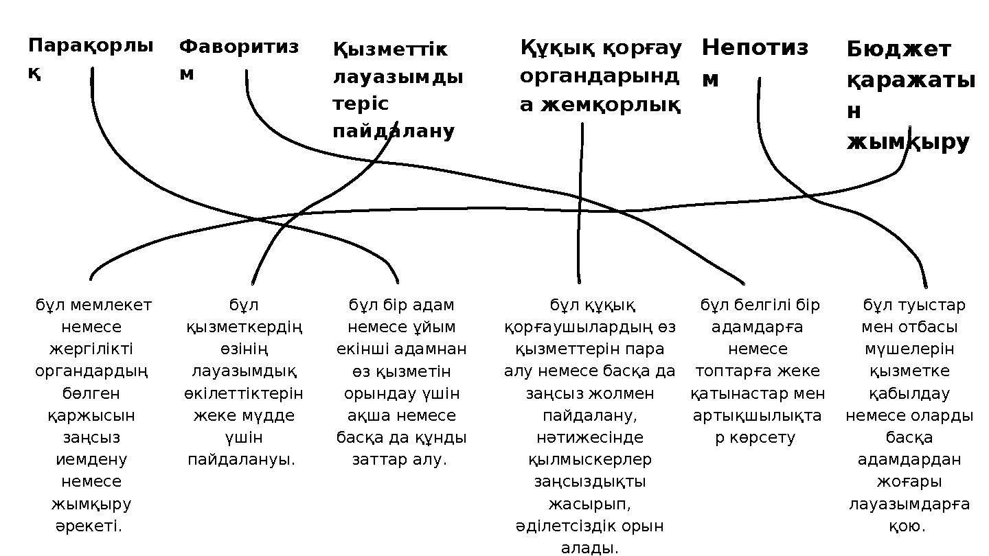 Парақорлы қ бұл құқық қорғаушылардың өз қызметтерін пара алу немесе басқа да заңсыз жолмен пайдалану, нәтижесінде қылмы
