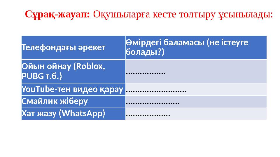 Сұрақ-жауап: Оқушыларға кесте толтыру ұсынылады: Телефондағы әрекет Өмірдегі баламасы (не істеуге болады?) Ойын ойнау (Roblox,
