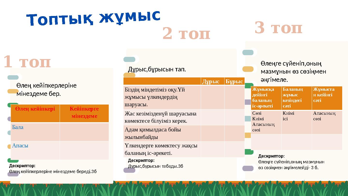 Топтық жұмыс 1 топ 2 топ 3 топ Дұрыс,бұрысын тап. Дескриптор: Өлең кейіпкерлеріне мінездеме береді.3б Дескриптор: Дұрыс,бұры