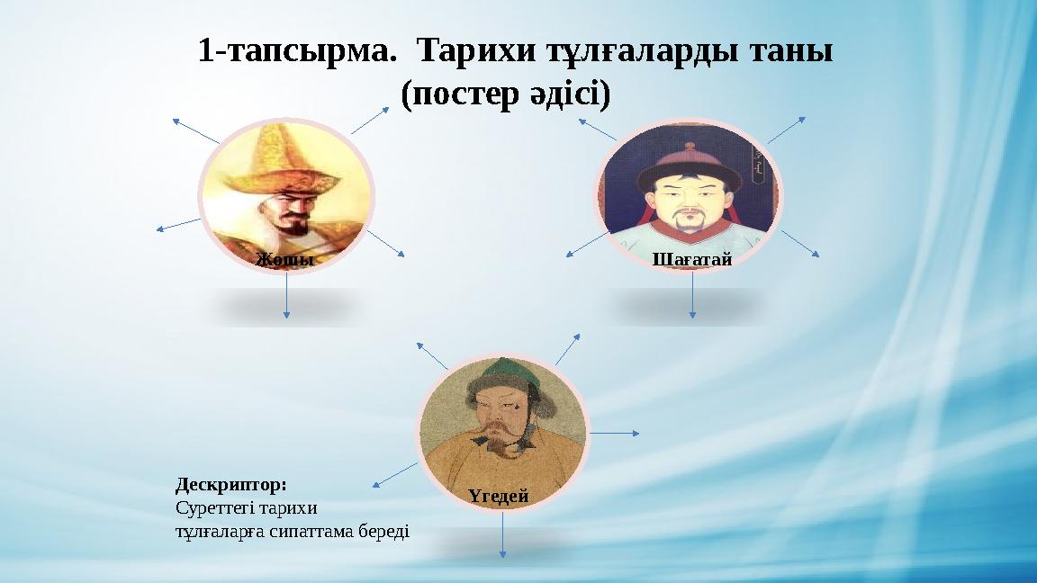 1-тапсырма. Тарихи тұлғаларды таны (постер әдісі) Дескриптор: Суреттегі тарихи тұлғаларға сипаттама береді Шағатай Жошы