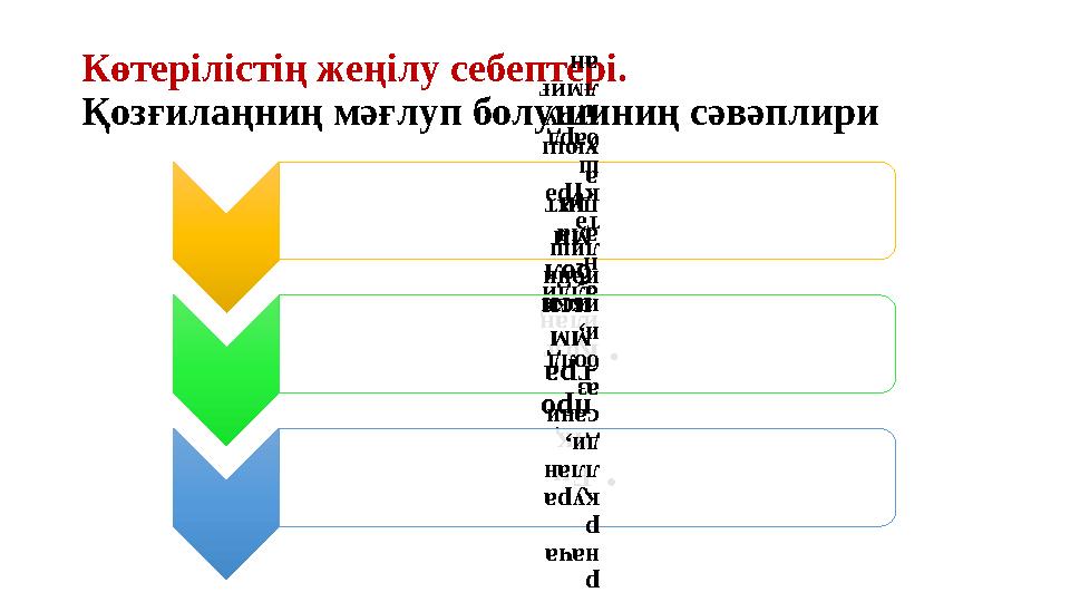 Көтерілістің жеңілу себептері. Қозғилаңниң мәғлуп болушиниң сәвәплири •Қозғ илаң алди н- ала пухт а уюш туру лмиғ ан •Ен и