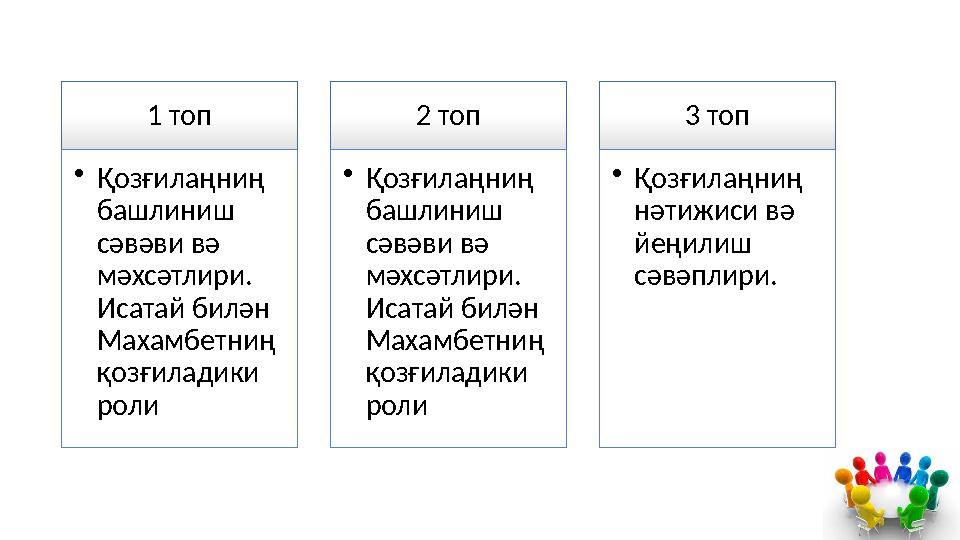 1 топ •Қозғилаңниң башлиниш сәвәви вә мәхсәтлири. Исатай билән Махамбетниң қозғиладики роли 2 топ •Қозғилаңниң башлини