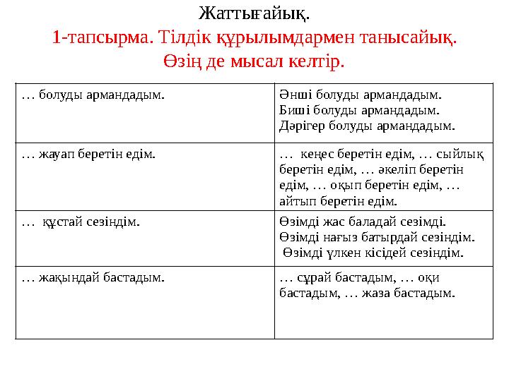 Жаттығайық. 1-тапсырма. Тілдік құрылымдармен танысайық. Өзің де мысал келтір. … болуды армандадым. Әнші болуды армандадым. Биші