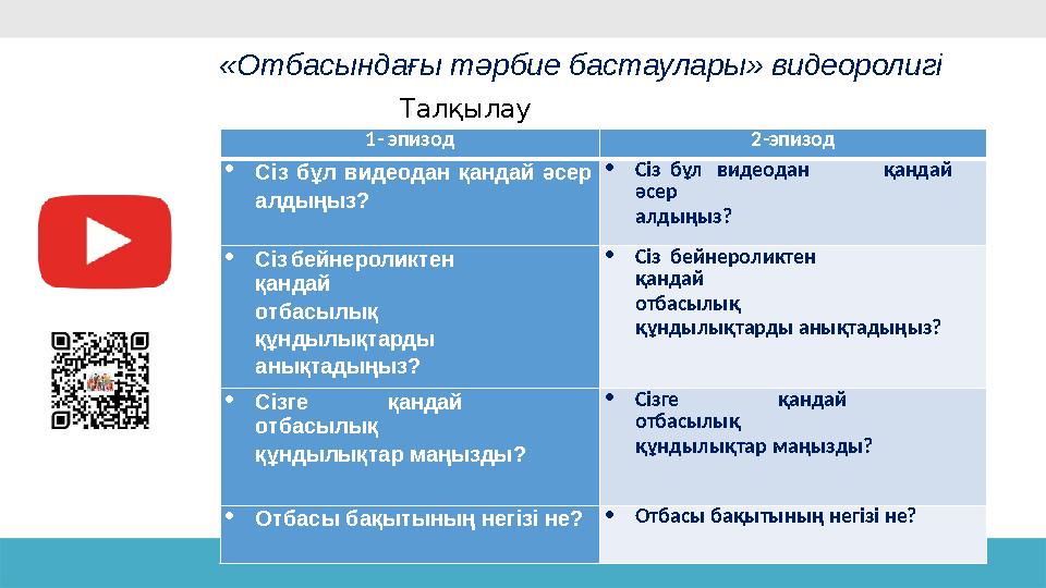 «Отбасындағы тәрбие бастаулары» видеоролигі Талқылау тапсырмасы1- эпизод 2-эпизод Сіз бұл видеодан қандай әсер алдыңыз? Сізбұ