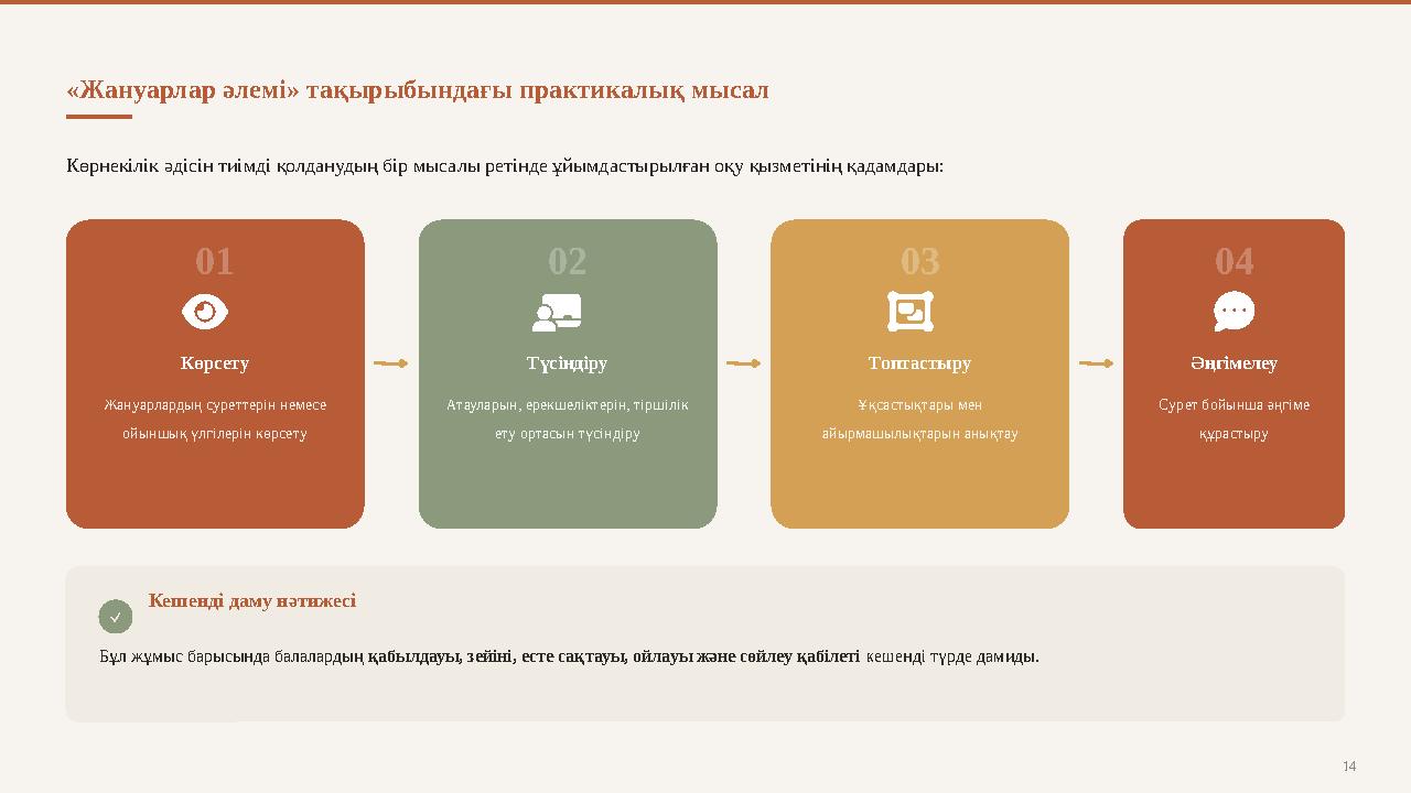 «Жануарлар әлемі» тақырыбындағы практикалық мысал Көрнекілік әдісін тиімді қолданудың бір мысалы ретінде ұйымдастырылған оқу қыз